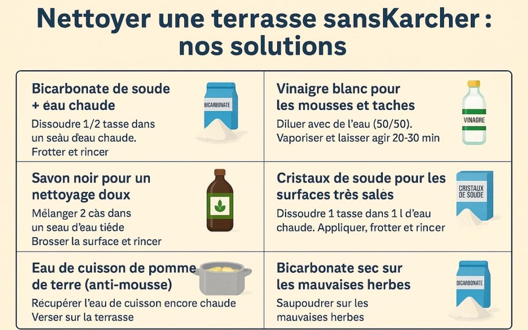 Nettoyer une terrasse sans Karcher : nos solutions